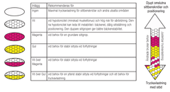 Stimulite Contured Extra mjuk, Justerbar