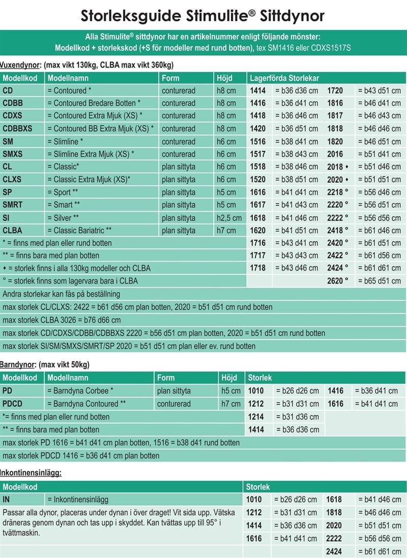 Stimulite® Contoured extra sensitive BB-dyna