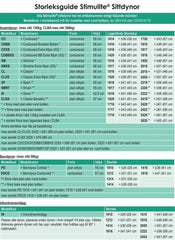 Stimulite® Contoured extra sensitive BB-dyna