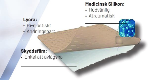 Spycra Protect hudförband